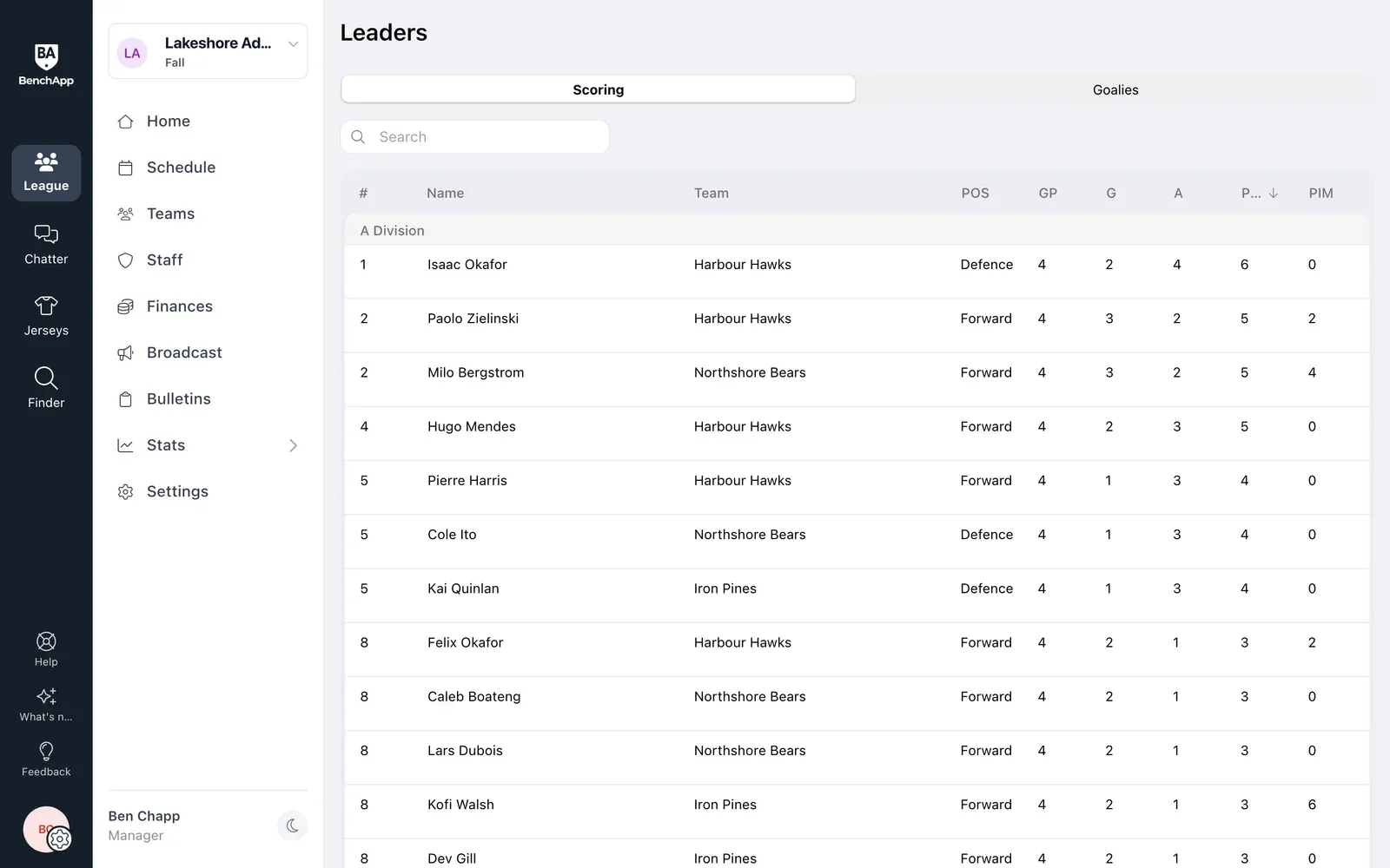 BenchApp on a computer: league leaders for goals, assists and points